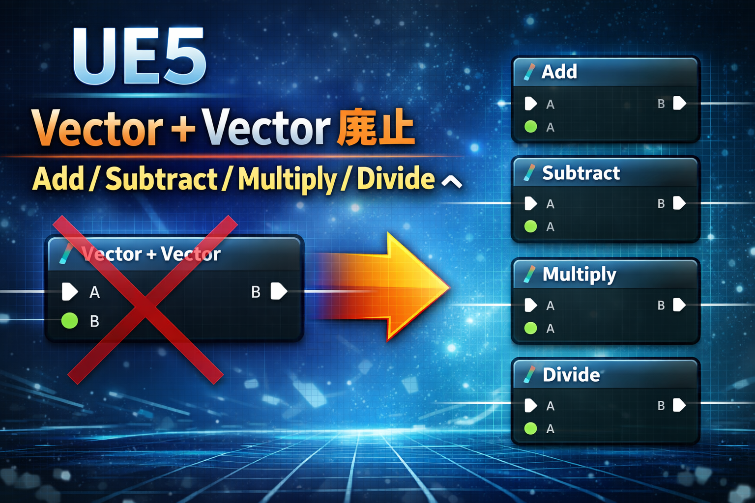 UE5では「Vector + Vector」が廃止され、Add / Subtract などに統合された話